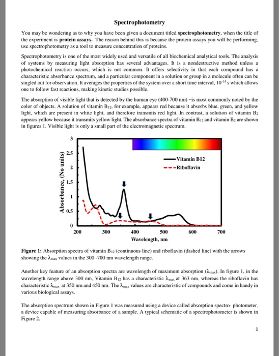 Solved Spectrophotometry You may be wondering as to why you