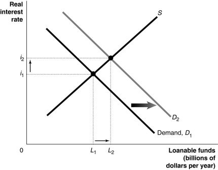 Solved Refer to the above graph to answer the following | Chegg.com