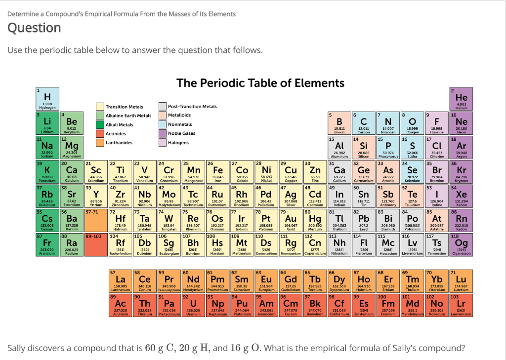 Solved Determine a Compound's Empirical Formula From the | Chegg.com