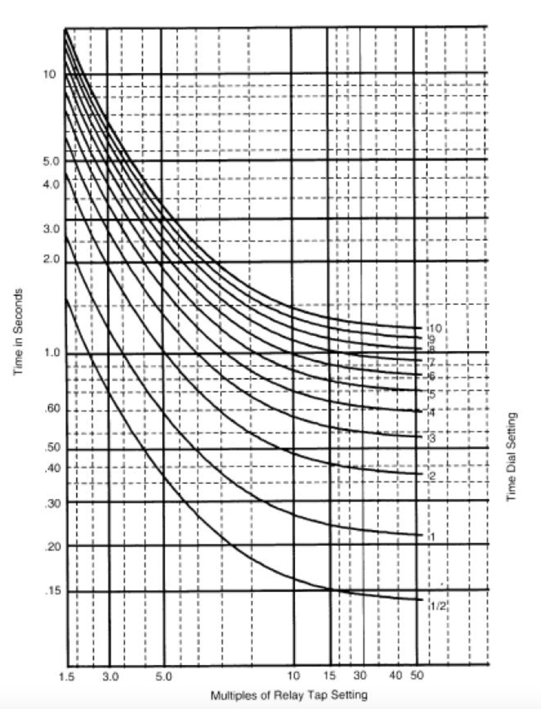 Solved For the radial system shown below, determine the | Chegg.com