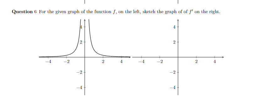 Solved Question 4 For the given graph of the function f, on | Chegg.com