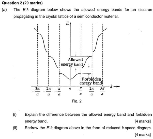 Plotting Wave Function From Ek Diagram E-k Diagram
