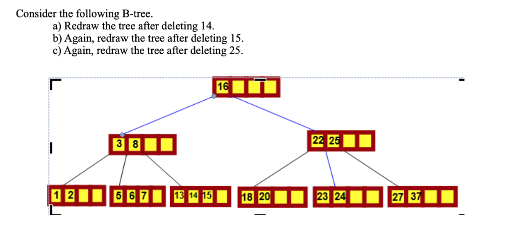 Solved Insert The Following Into B+ Tree Of Order 3. Show | Chegg.com