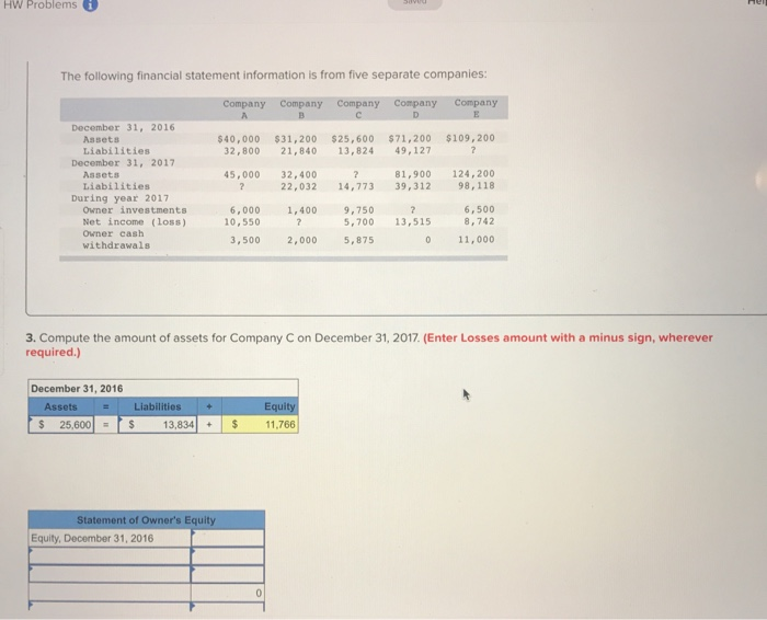 Solved HW Problems The following financial statement | Chegg.com