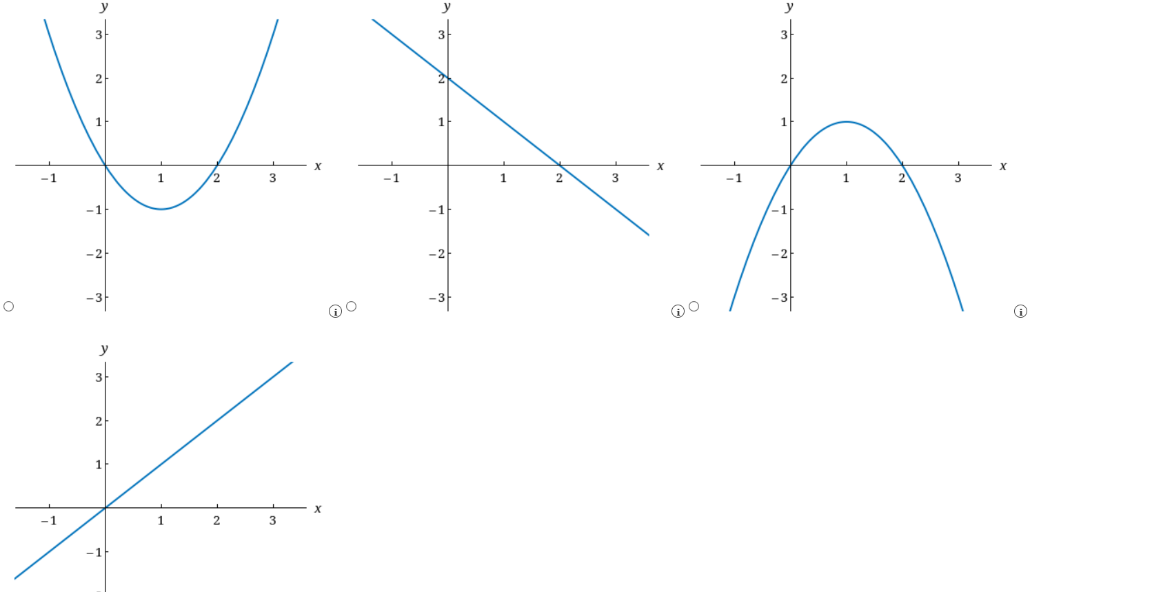 Solved Use the graph of f to sketch the graph of f′.(i) | Chegg.com