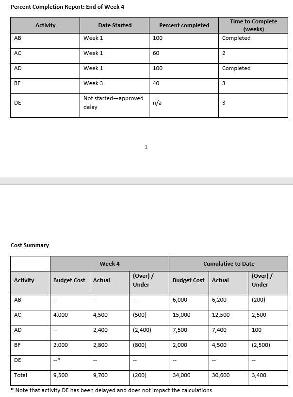 Module 4 Critical Thinking Assignment, Option #1 | Chegg.com