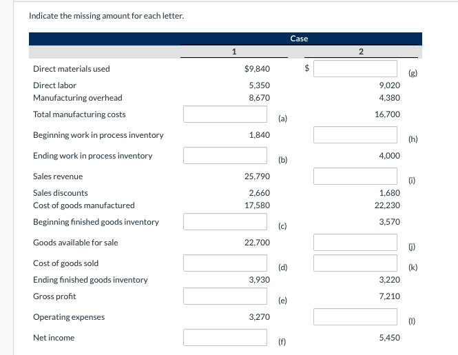 Solved Indicate the missing amount for each letter. Case 1 2 | Chegg.com