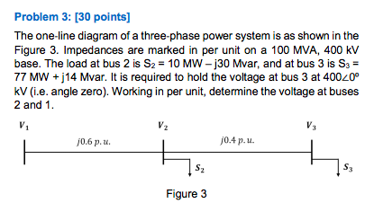 Problem 3: [30 points] The one‐line diagram of a | Chegg.com
