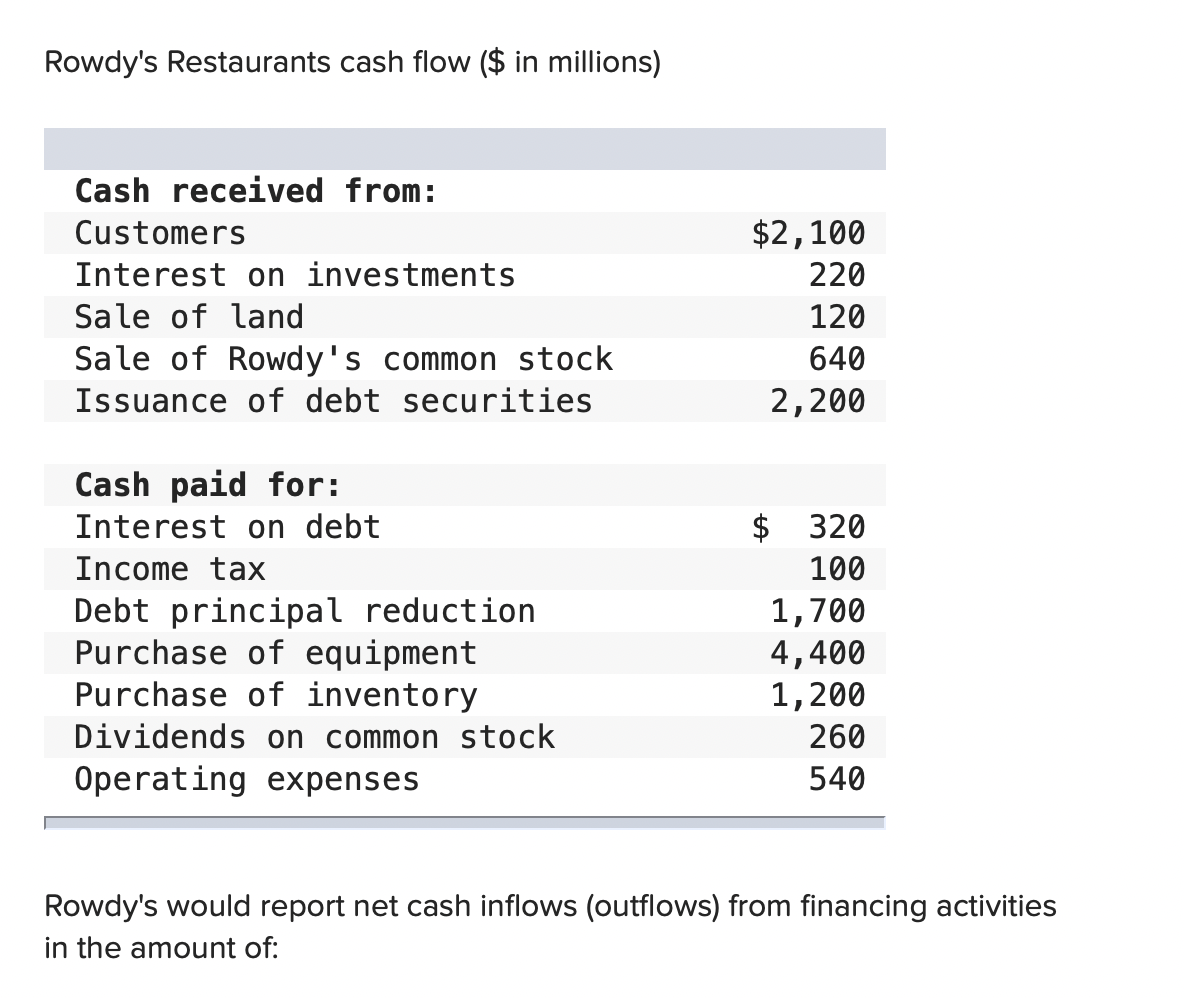 capital one cash advance rate