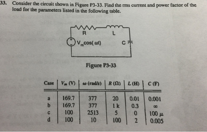 Solved 33. Consider the circuit shown in Figure P3-33. Find | Chegg.com