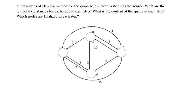 Solved 6.Draw steps of Dijkstra method for the graph below, | Chegg.com