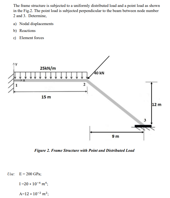 Solved The frame structure is subjected to a uniformly | Chegg.com