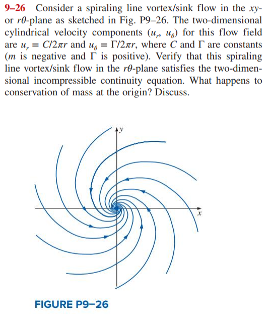 Solved 9-26 Consider a spiraling line vortex/sink flow in | Chegg.com