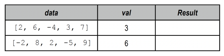 Trace table worked example 