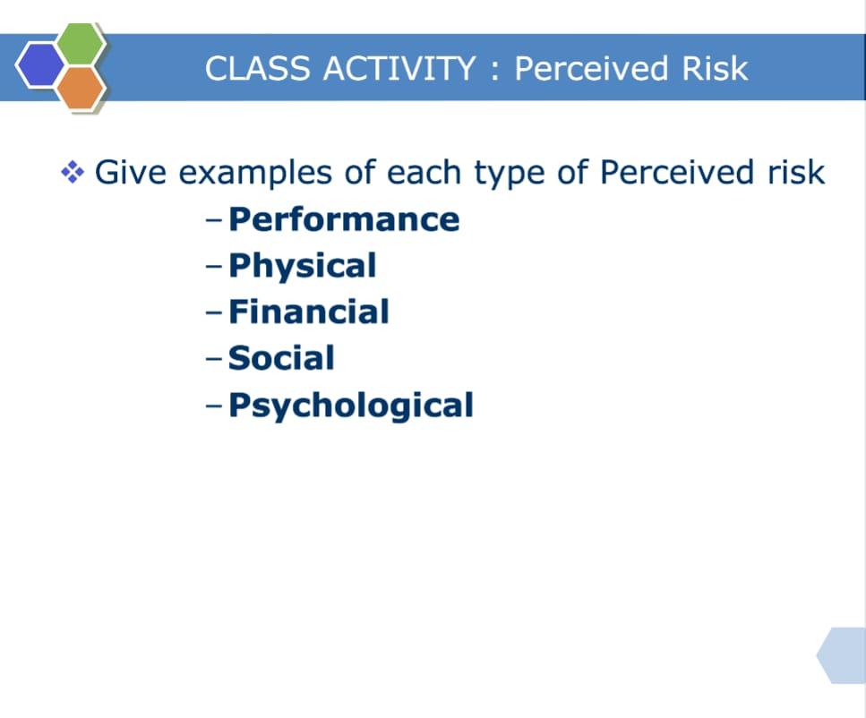 Solved CLASS ACTIVITY : Perceived Risk Give examples of each | Chegg.com