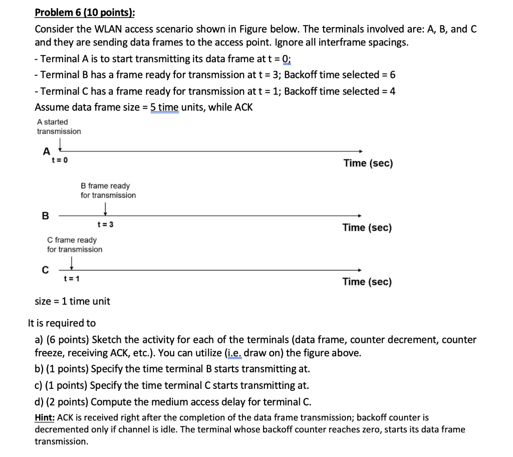 Solved Problem 6 (10 points): Consider the WLAN access | Chegg.com