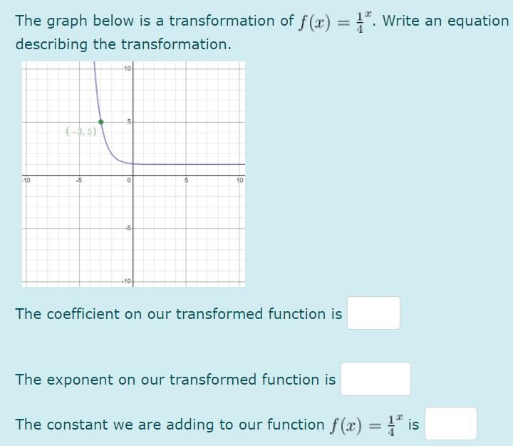 Solved The graph below is a transformation of f(x) = 1*. | Chegg.com