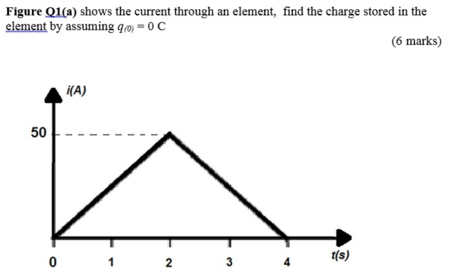 Solved Figure Q1(a) shows the current through an element, | Chegg.com
