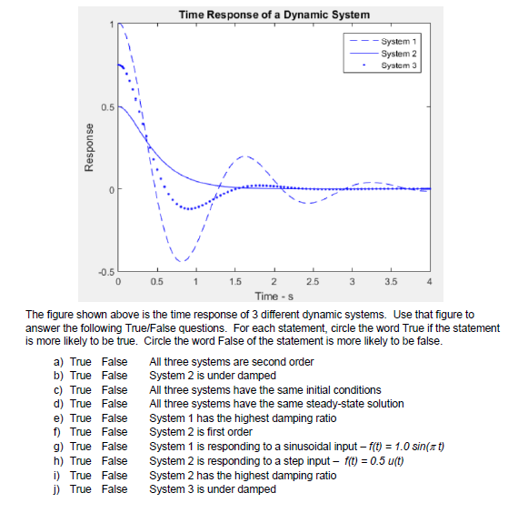 Solved Time Response of a Dynamic System - System 1 System 2 | Chegg.com