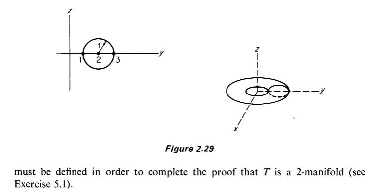 Solved 5.1 Complete the proof that the torus in Example 3 is | Chegg.com