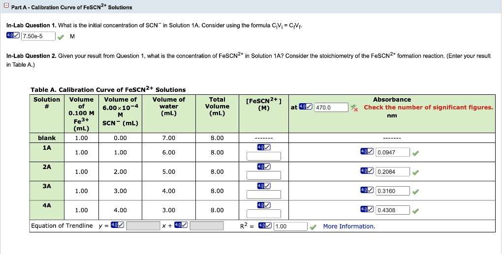 Solved Part A Calibration Curve of FeSCN2+ Solutions