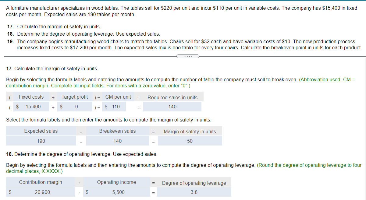 Solved A furniture manufacturer specializes in wood tables.