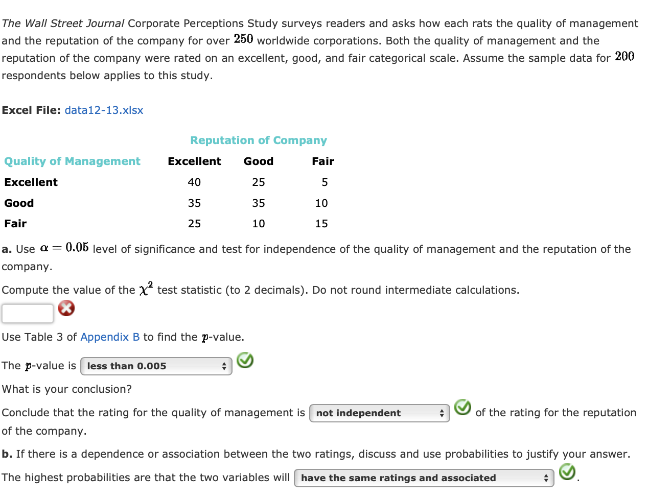 Solved The Wall Street Journal Corporate Perceptions Study