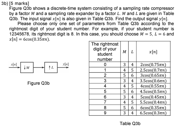 Solved 3b) [5 marks] Figure Q3b shows a discrete-time system | Chegg.com