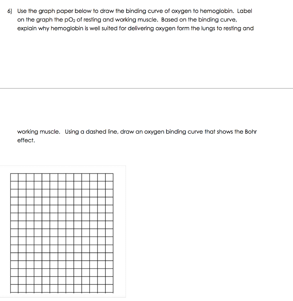 Solved 6) Use the graph paper below to draw the binding | Chegg.com