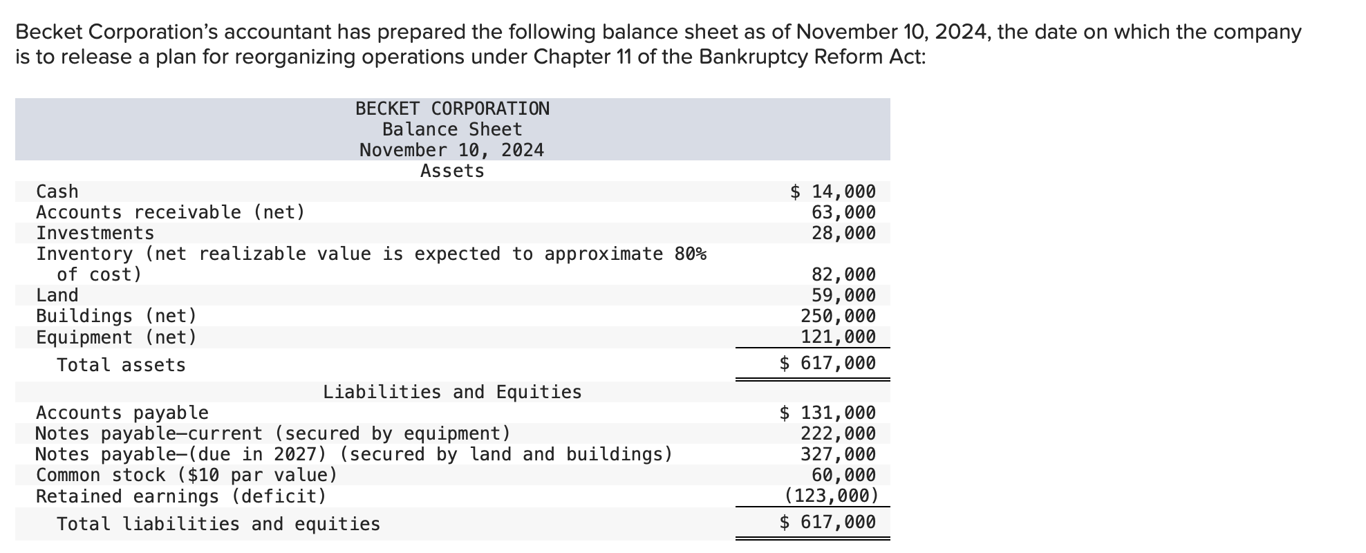 Solved Becket Corporation's accountant has prepared the | Chegg.com