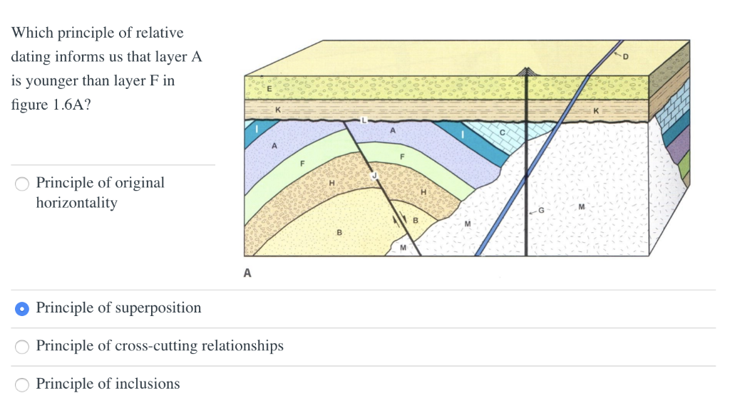 e principle of original horizontality