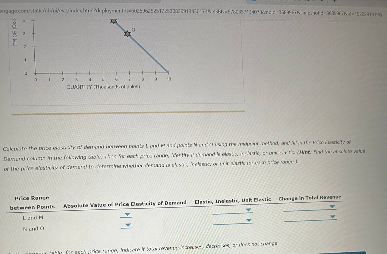 The following graph shows the demand curve for