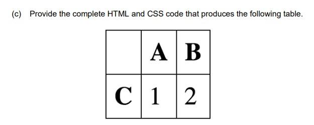Solved 1. (a) Inspect the following HTML code. Line 1 Line | Chegg.com