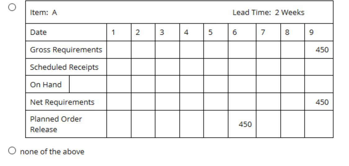 Use the following scenario and data for questions 21 | Chegg.com