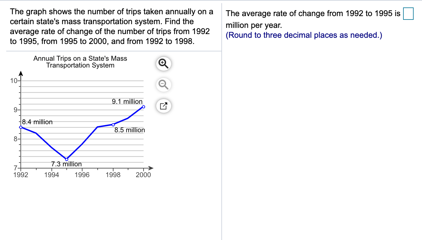 Solved Use the chart below to find the average rate of | Chegg.com
