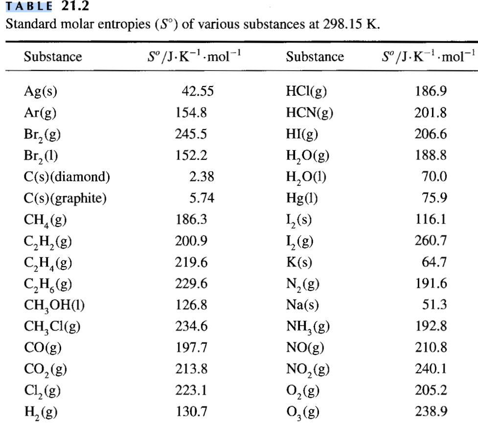 Consider the gas phase reaction of nitrous acid and | Chegg.com