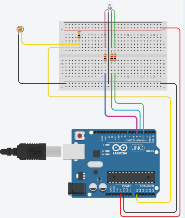 Solved N4 Dede AREF GND DIGITAL (PWM-) RX+0 OO UNO RX | Chegg.com