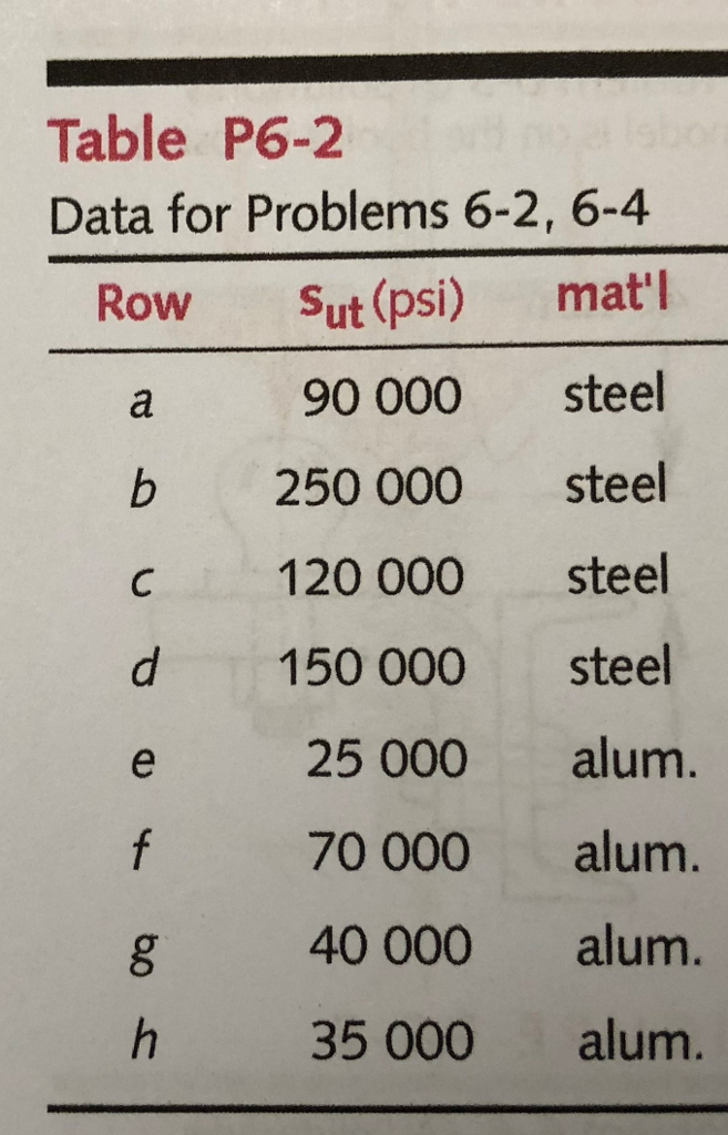 Solved teel material strength data in the row s assigned in