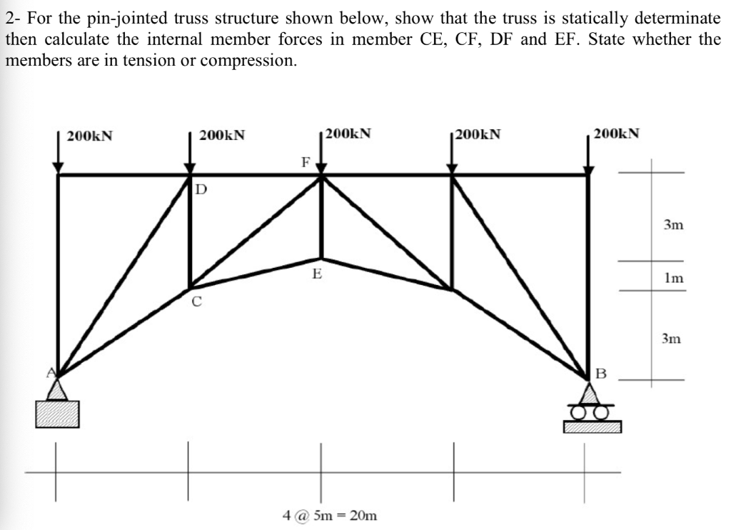 Solved 2- For The Pin-jointed Truss Structure Shown Below, 