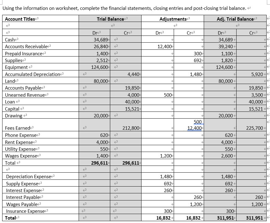 Solved Using the information on worksheet, complete the | Chegg.com