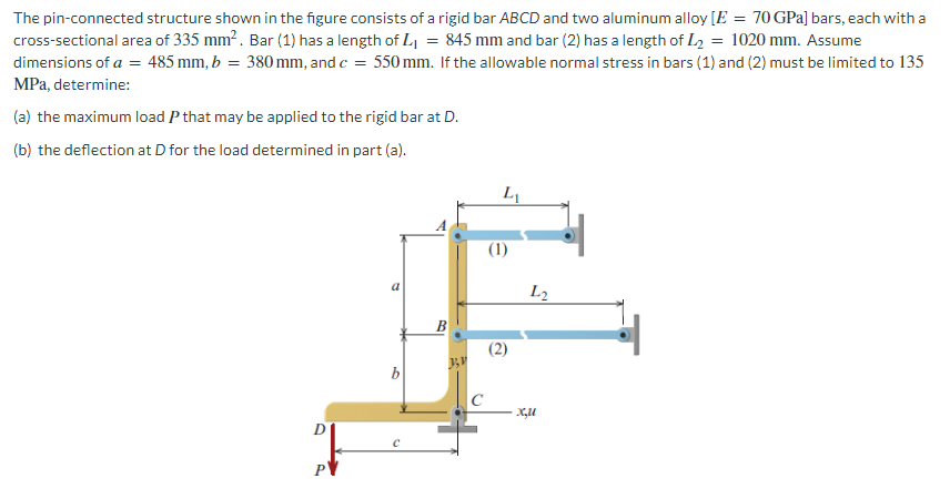 Solved The pin-connected structure shown in the figure | Chegg.com
