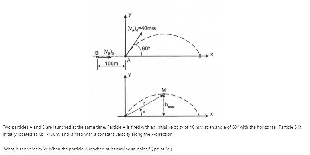 Solved Two particles A and B are launched at the same time. | Chegg.com