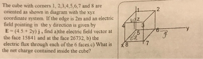 Solved The cube with corners 1, 2,3,4,5,6,7 and 8 are | Chegg.com