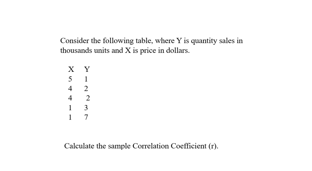 Solved Consider the following table, where Y is quantity | Chegg.com