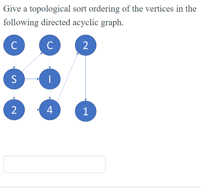 Solved Give a topological sort ordering of the vertices in | Chegg.com