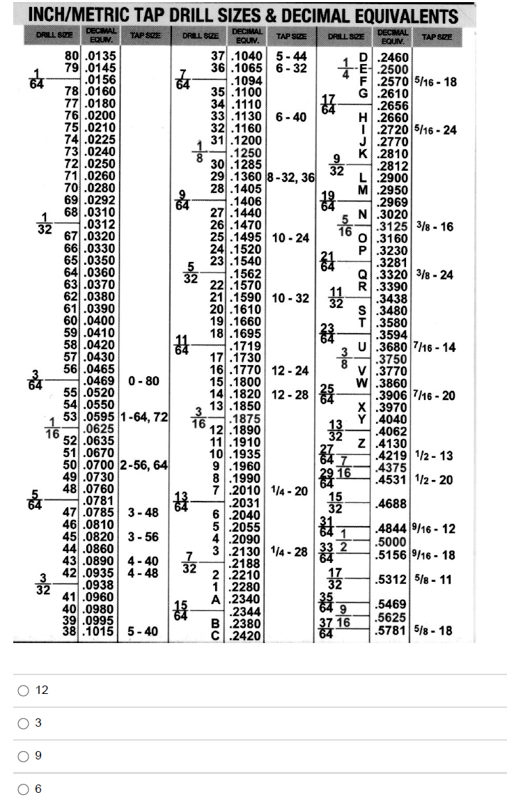 Given the following drawing and tap drill chart, what