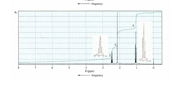 Solved 11. Match each of the 'H-NMR spectra with one of the | Chegg.com