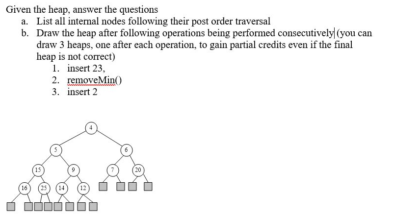 Given the heap, answer the questions
a. List all internal nodes following their post order traversal
b. Draw the heap after f