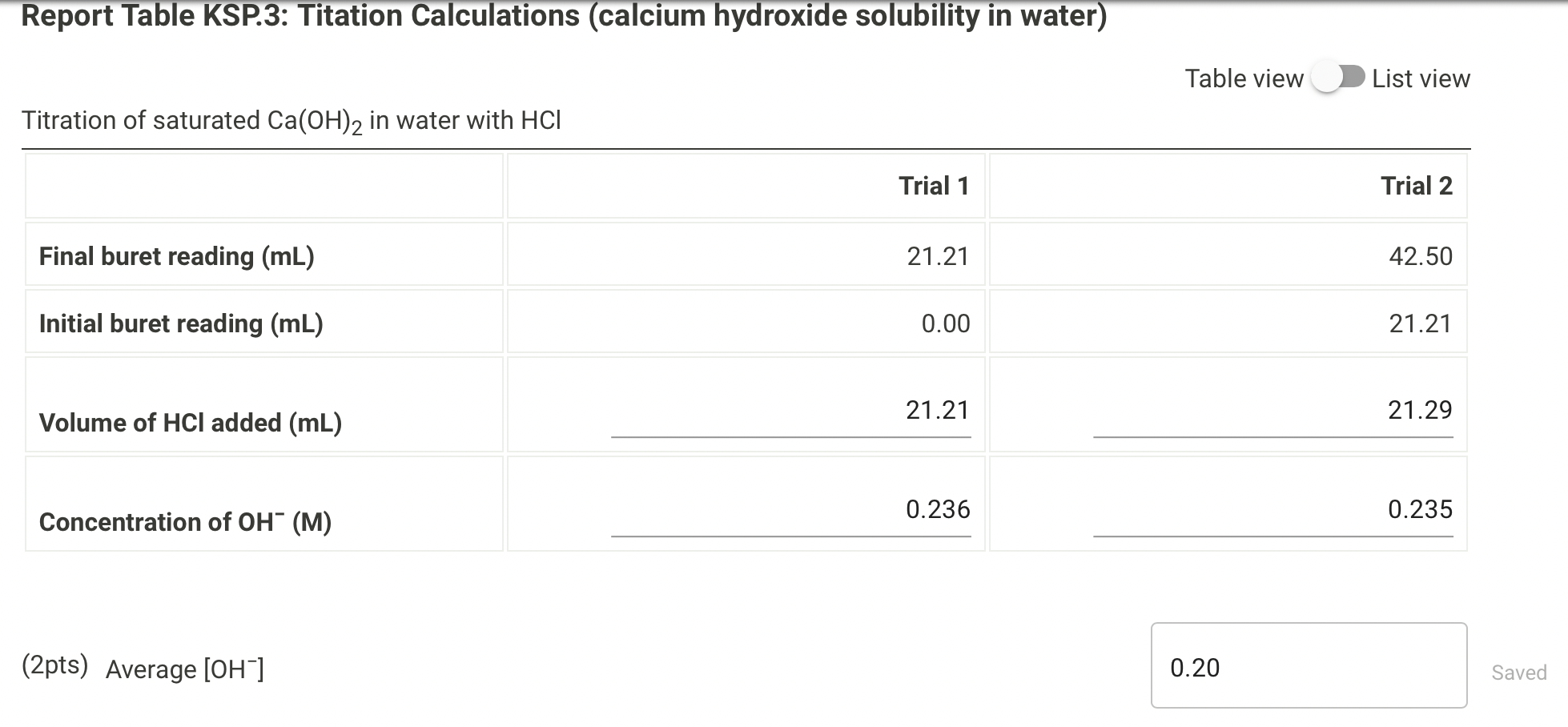 Solved Report Table KSP.4 ICE Table Solubility of Ca(OH)2