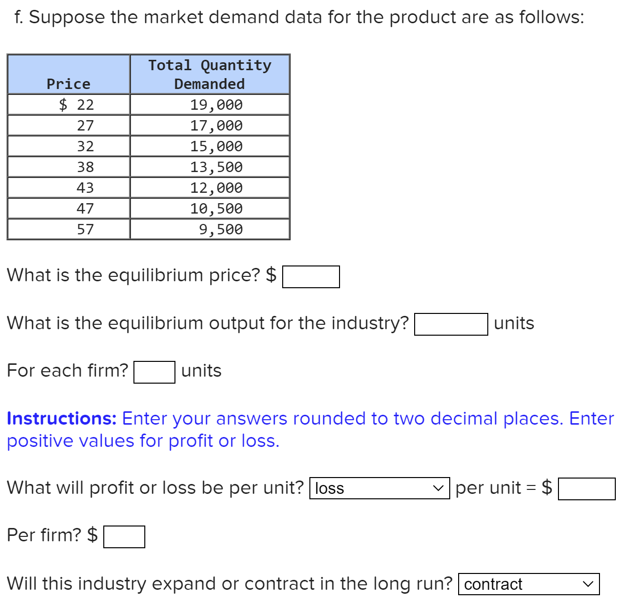 Solved d. In the table below, complete the shortrun supply